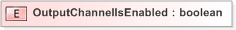 XSD Diagram of OutputChannelIsEnabled
