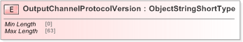 XSD Diagram of OutputChannelProtocolVersion