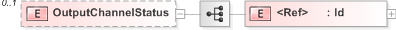 XSD Diagram of OutputChannelStatus