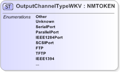 XSD Diagram of OutputChannelTypeWKV