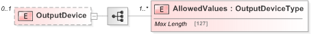 XSD Diagram of OutputDevice