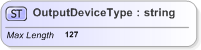 XSD Diagram of OutputDeviceType