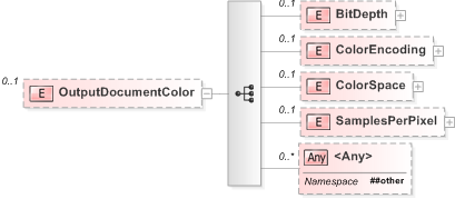 XSD Diagram of OutputDocumentColor