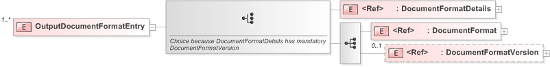 XSD Diagram of OutputDocumentFormatEntry