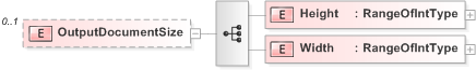 XSD Diagram of OutputDocumentSize