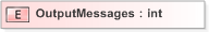 XSD Diagram of OutputMessages