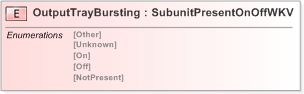 XSD Diagram of OutputTrayBursting