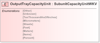 XSD Diagram of OutputTrayCapacityUnit