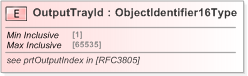 XSD Diagram of OutputTrayId