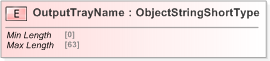 XSD Diagram of OutputTrayName