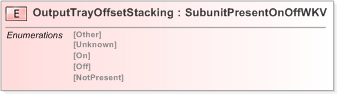 XSD Diagram of OutputTrayOffsetStacking