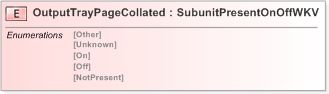 XSD Diagram of OutputTrayPageCollated