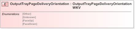 XSD Diagram of OutputTrayPageDeliveryOrientation