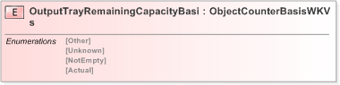 XSD Diagram of OutputTrayRemainingCapacityBasis