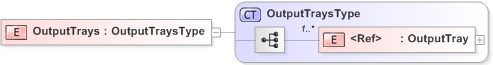 XSD Diagram of OutputTrays