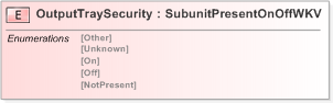 XSD Diagram of OutputTraySecurity