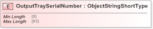 XSD Diagram of OutputTraySerialNumber