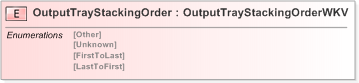 XSD Diagram of OutputTrayStackingOrder