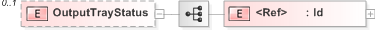 XSD Diagram of OutputTrayStatus