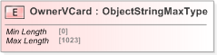 XSD Diagram of OwnerVCard