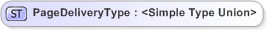 XSD Diagram of PageDeliveryType