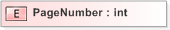 XSD Diagram of PageNumber