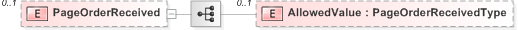 XSD Diagram of PageOrderReceived