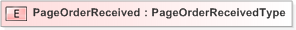 XSD Diagram of PageOrderReceived