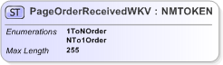 XSD Diagram of PageOrderReceivedWKV