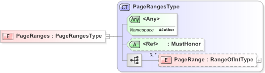 XSD Diagram of PageRanges