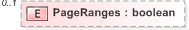 XSD Diagram of PageRanges