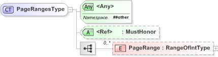 XSD Diagram of PageRangesType