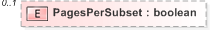 XSD Diagram of PagesPerSubset