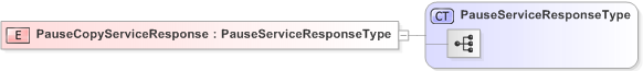 XSD Diagram of PauseCopyServiceResponse