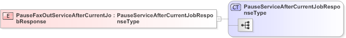 XSD Diagram of PauseFaxOutServiceAfterCurrentJobResponse