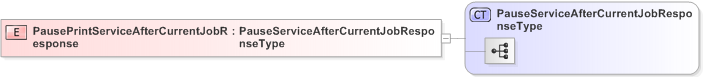 XSD Diagram of PausePrintServiceAfterCurrentJobResponse