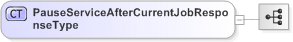 XSD Diagram of PauseServiceAfterCurrentJobResponseType