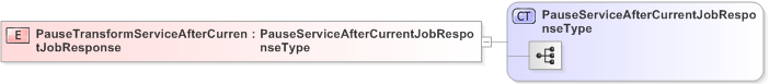 XSD Diagram of PauseTransformServiceAfterCurrentJobResponse
