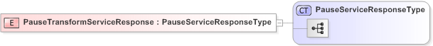 XSD Diagram of PauseTransformServiceResponse