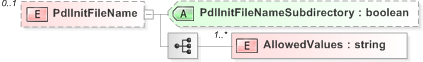 XSD Diagram of PdlInitFileName