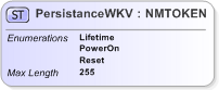 XSD Diagram of PersistanceWKV