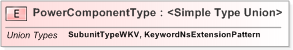 XSD Diagram of PowerComponentType