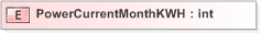 XSD Diagram of PowerCurrentMonthKWH
