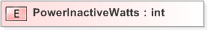 XSD Diagram of PowerInactiveWatts