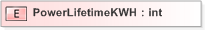 XSD Diagram of PowerLifetimeKWH
