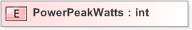 XSD Diagram of PowerPeakWatts