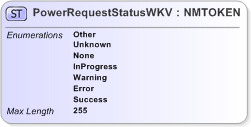 XSD Diagram of PowerRequestStatusWKV