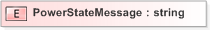 XSD Diagram of PowerStateMessage