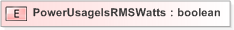 XSD Diagram of PowerUsageIsRMSWatts