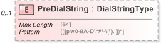 XSD Diagram of PreDialString